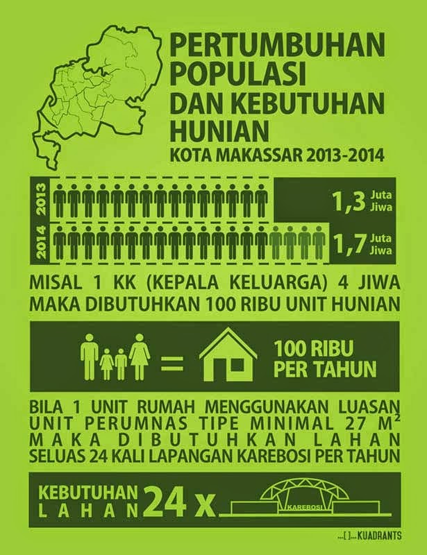 Makassarnolkm.id